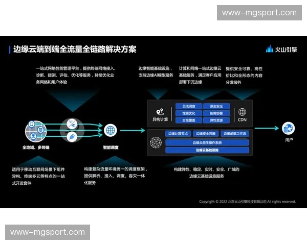 转播链路与执行环节打通 信号分发开启弹性模式